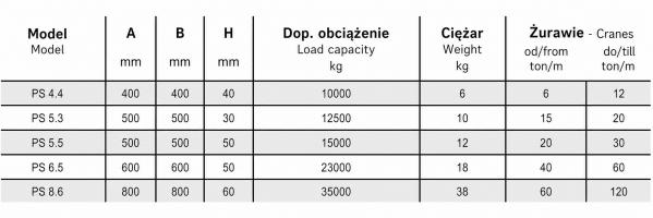 Podkład pod stopy podpór  żuraw, dźwig