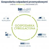 Kompleksowa gospodarka odpadami dla firm – Nicrometal S.A.